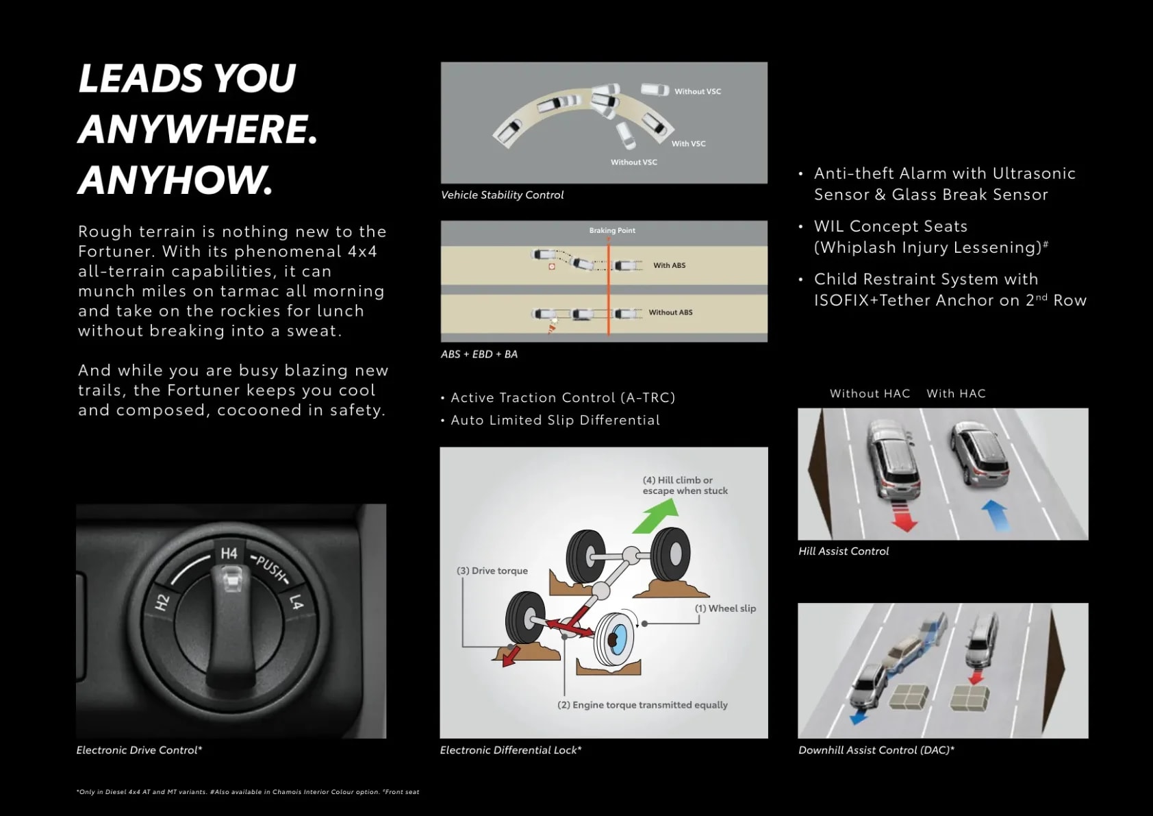Toyota New Fortuner G page 6