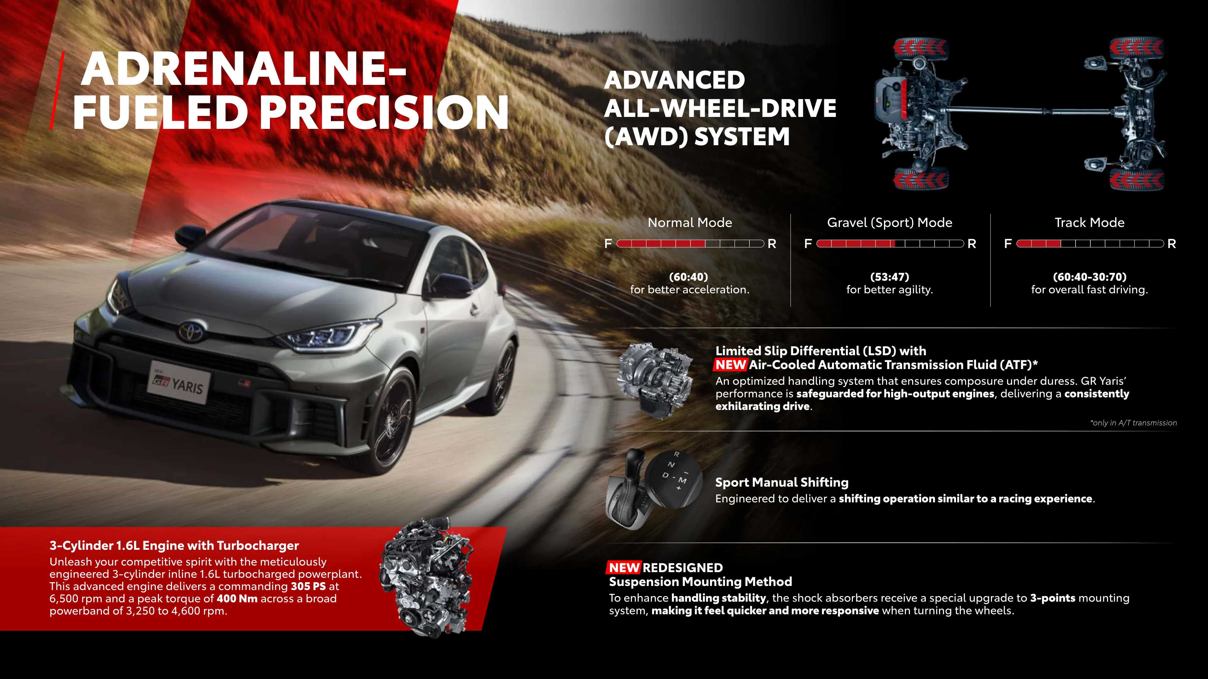 Toyota New GR Yaris page 3