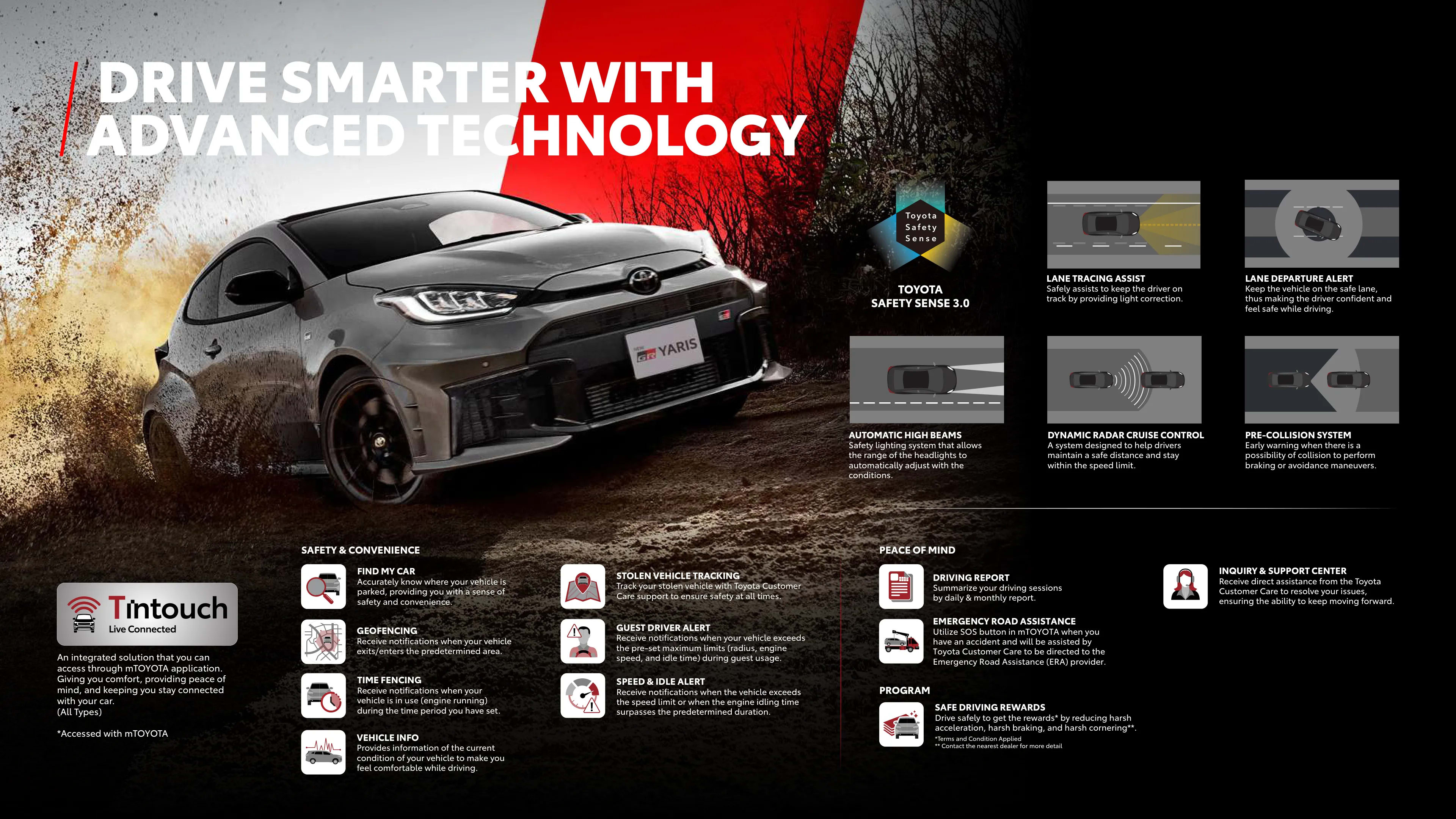 Toyota New GR Yaris page 7