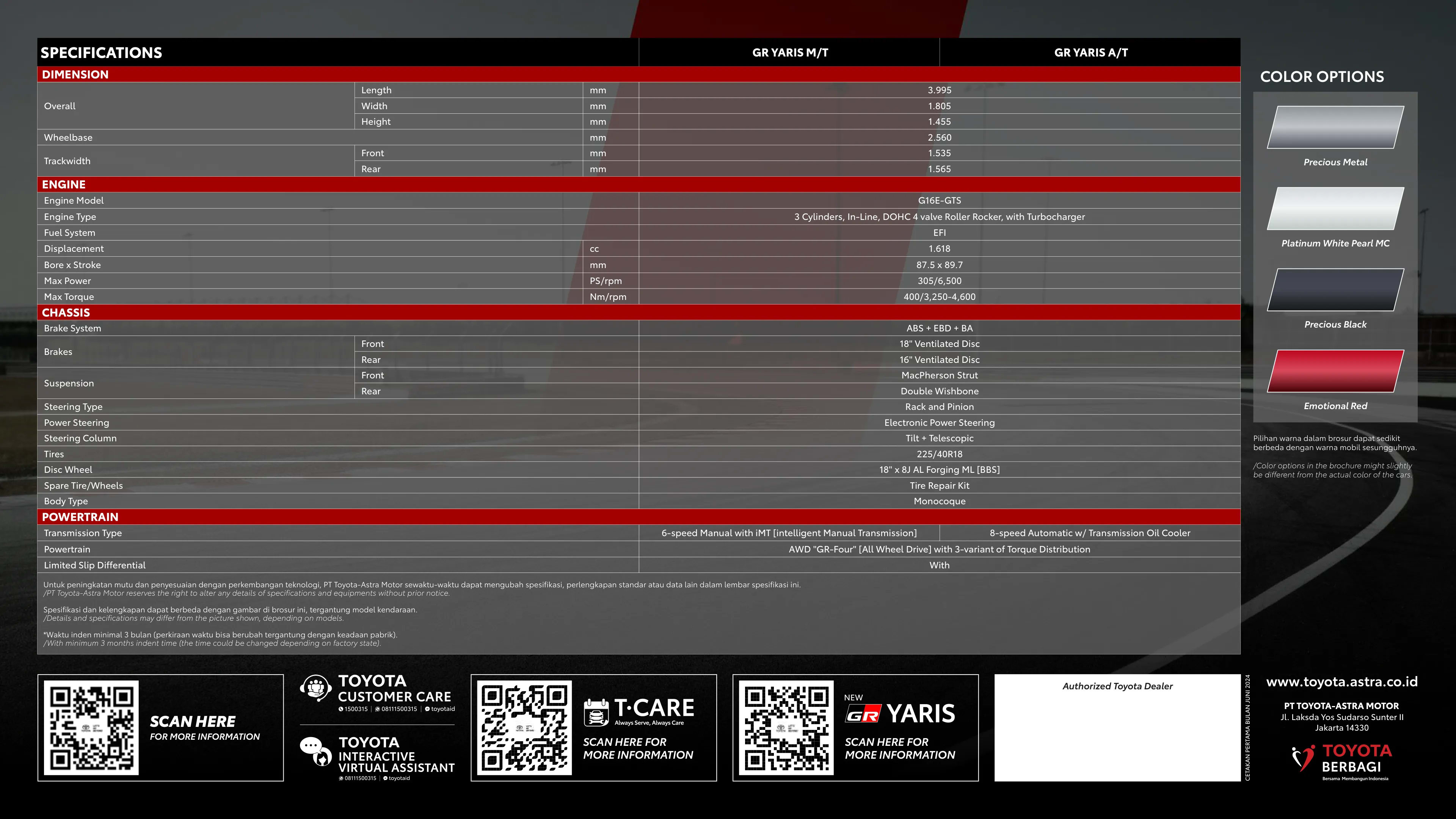 Toyota New GR Yaris page 8