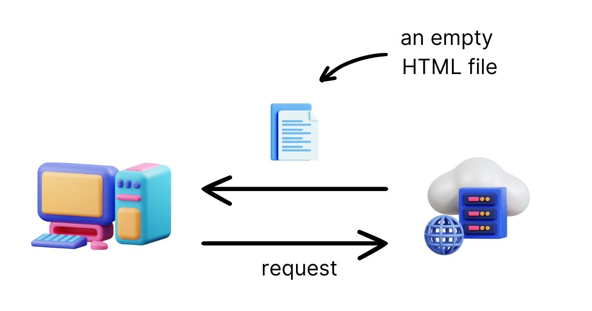 Trang web xây bởi React chỉ trả về một file HTML rỗng