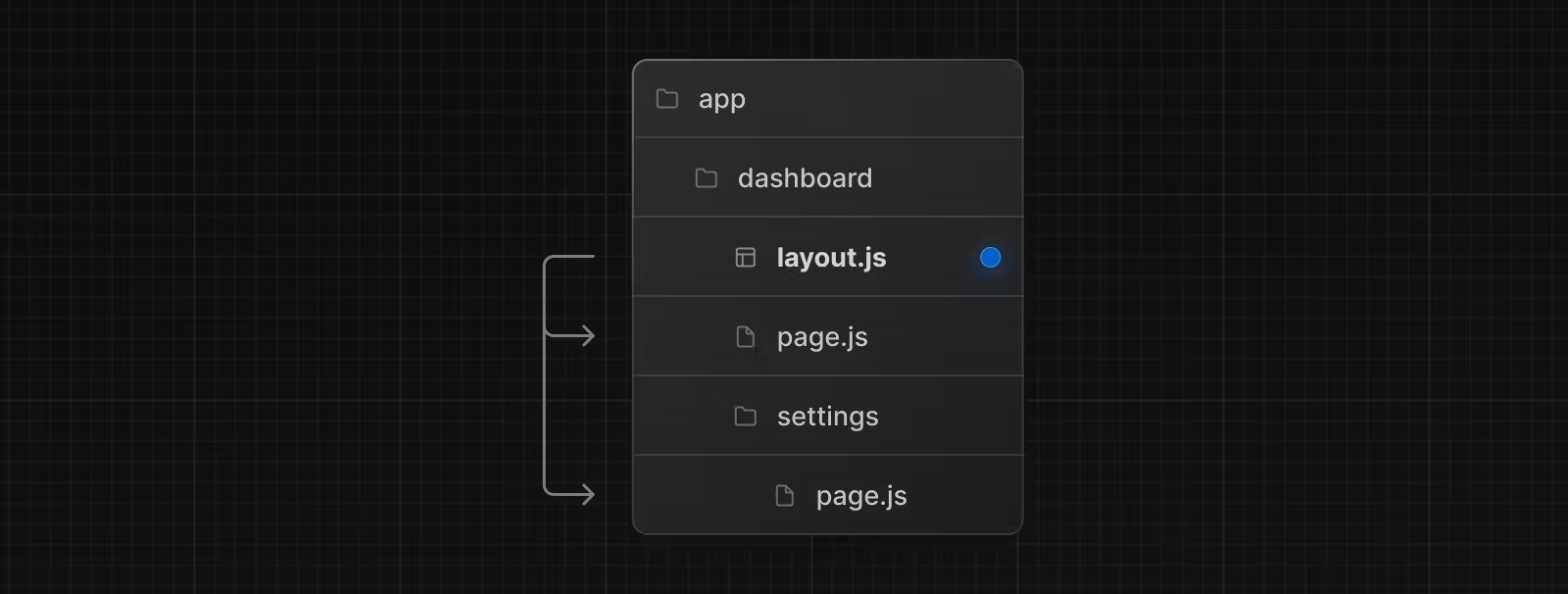Layout trong Next.js