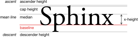 Baseline (typography) - Wikipedia
