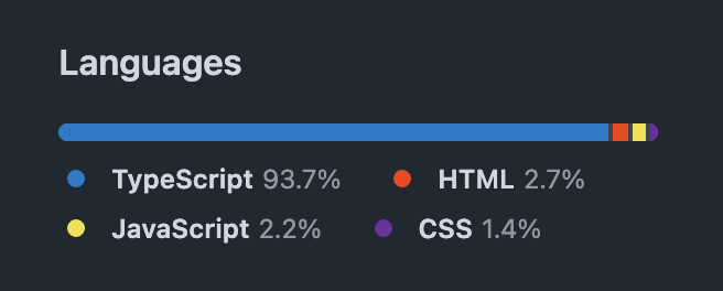 Thucde.dev is now TypeScript! ✨ Thucde.dev is now TypeScript! ✨