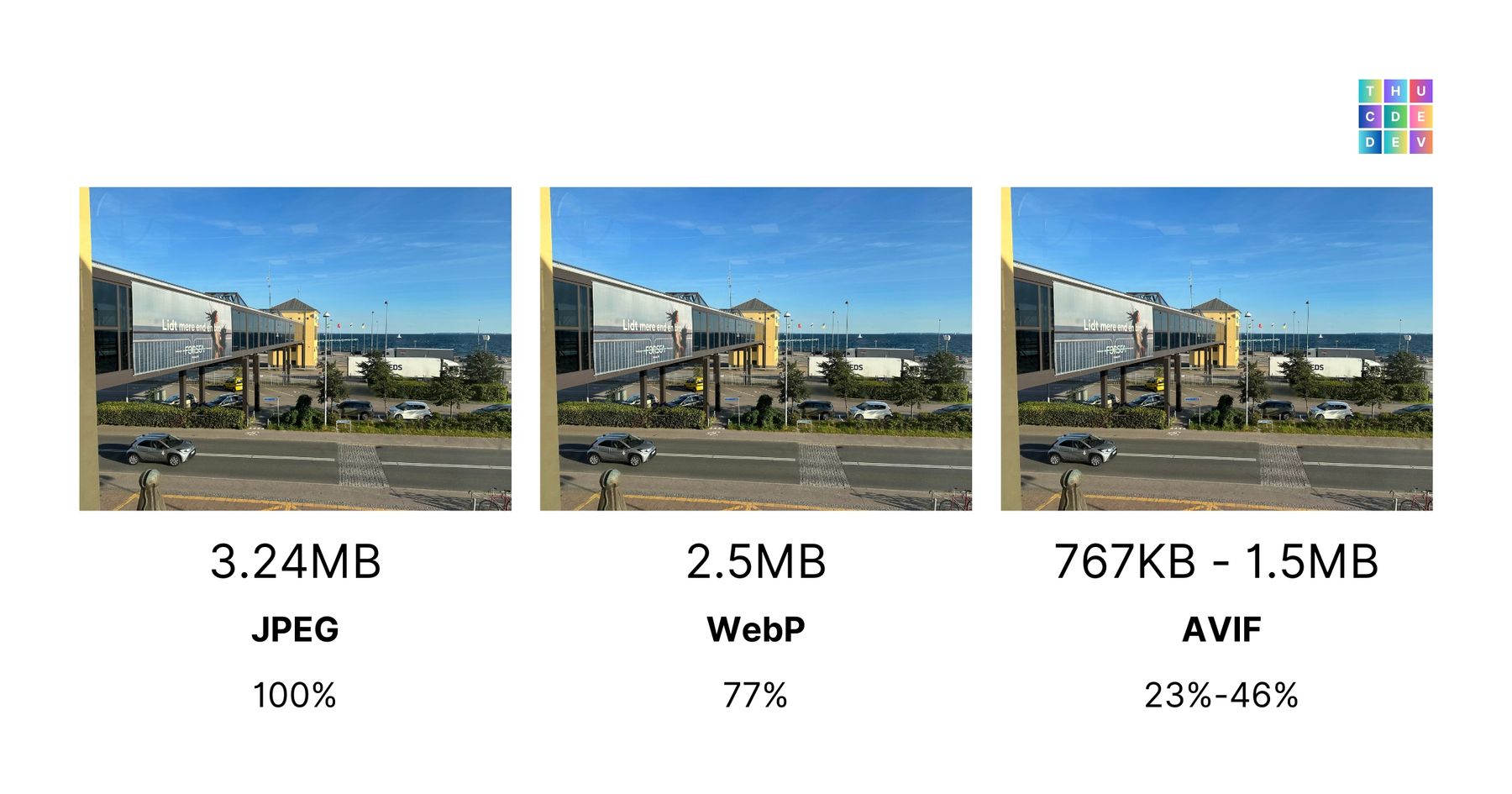 Optimize website performance with WebP and AVIF image formats