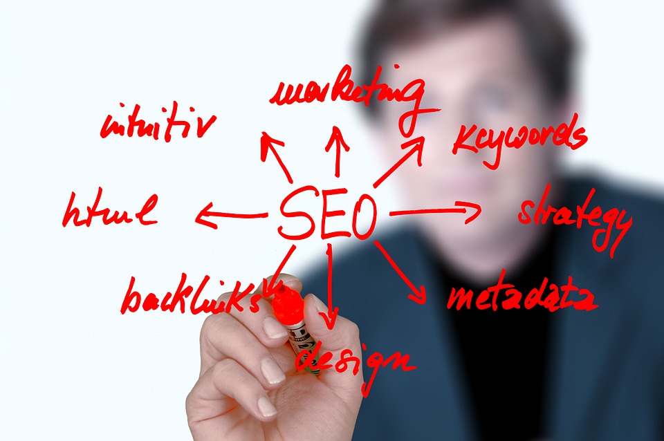 Ce sunt cuvintele cheie atunci cand vine vorba despre SEO?