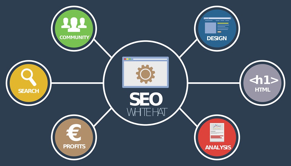 Ce inseamna servicii SEO eficiente? Cum imi pot stimula afacerea?