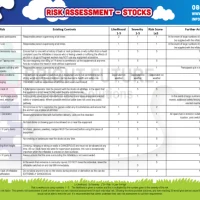 A4 Risk Assessments - Design Work Only - Not Printed