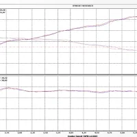 Tpe Precision F56 Turbo Inlet