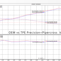 Tpe Precision F56 Intake Kit