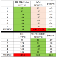 Tpe Precision F56 Brake Cooling Kit.