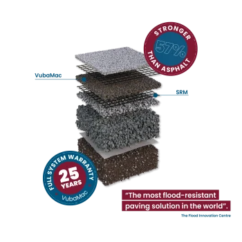 Bespoke Resin Resin Bound Driveway And Patio Packages. Classic Premium, Signature