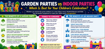 Garden Parties Vs Indoor Parties, Which Is Best For Your Childrens Celebration