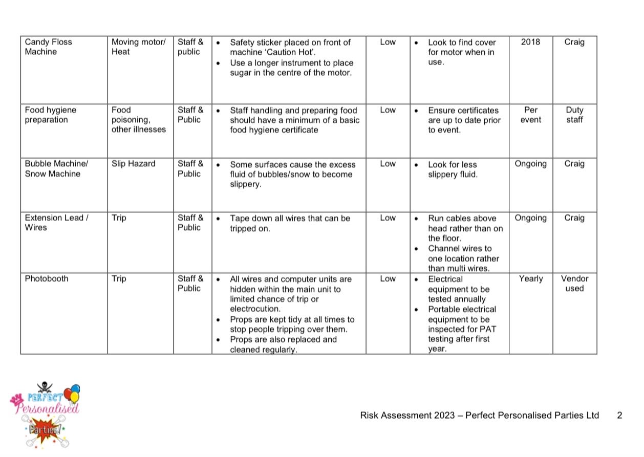 Documents Perfect Personalised Parties