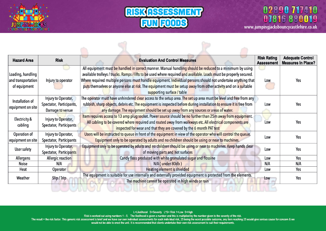 Fun Foods - Risk Assessment