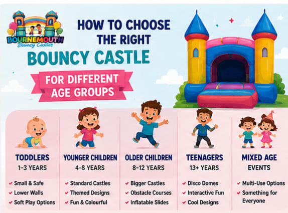 How to Choose the Right Bouncy Castle for Different Age Groups