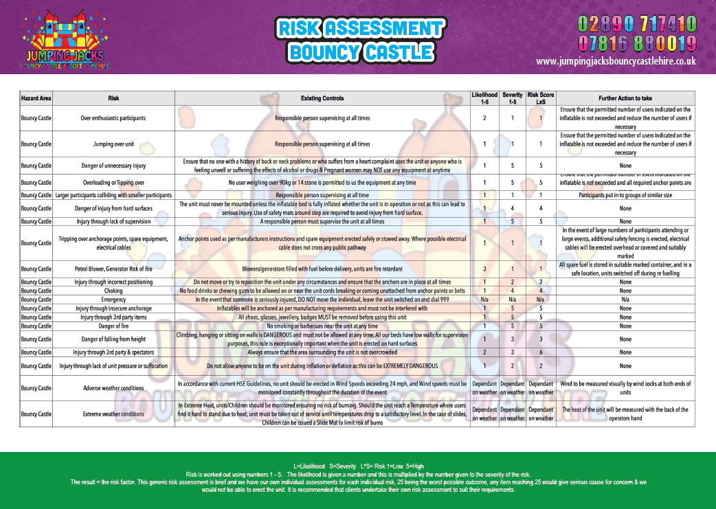 Bouncy Castle - Risk Assessment