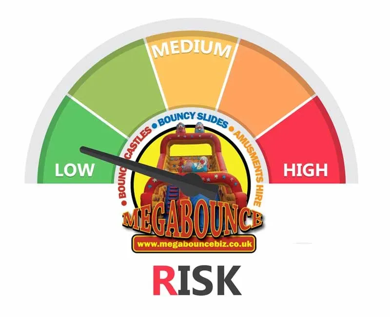 Megabounce Risk Assessments