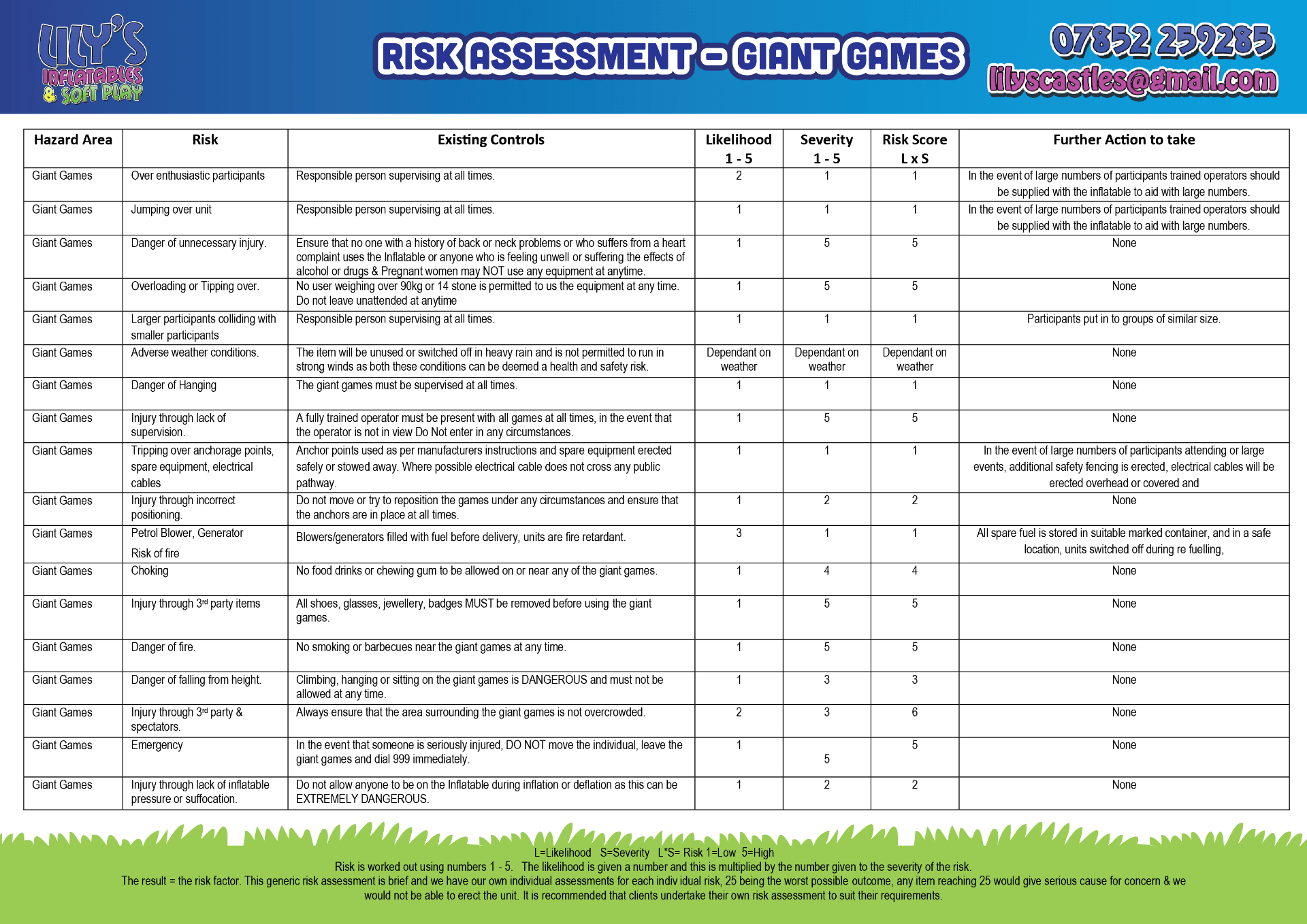 Risk Assessment Garden Games