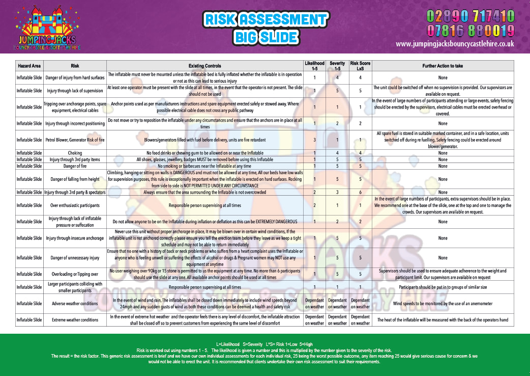 Big Slide - Risk Assessment