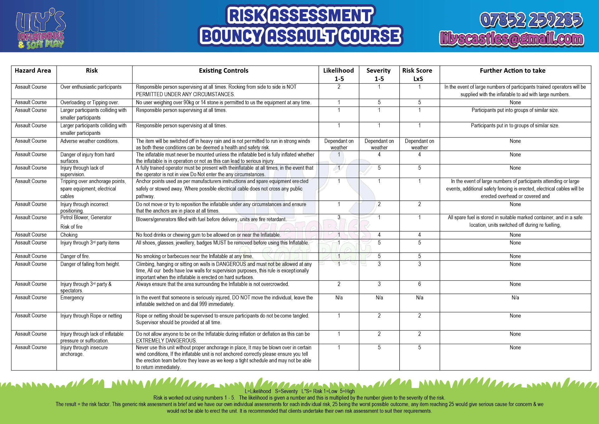 Risk Assessment Assault Courses