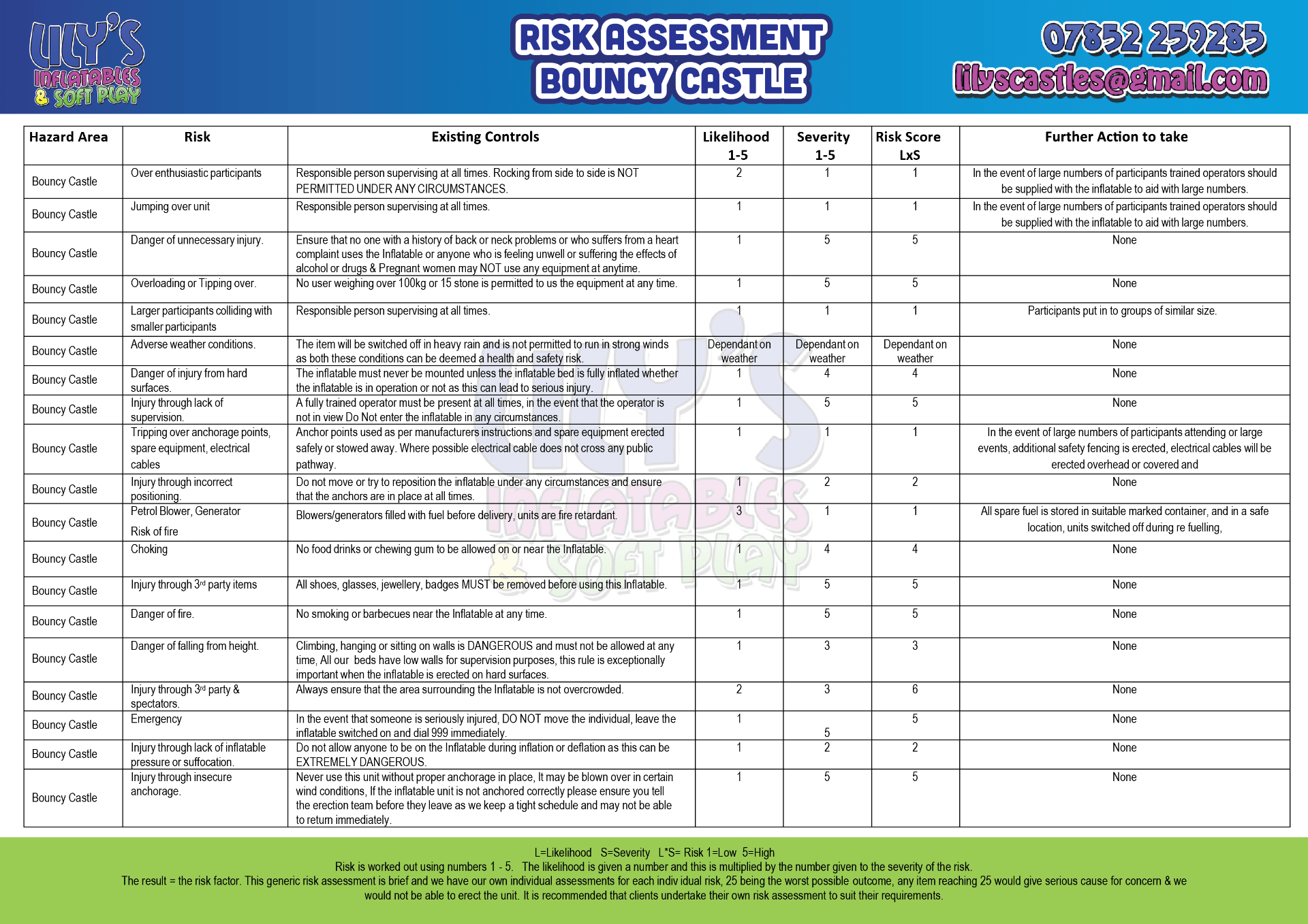 Risk Assessment Bouncy Castles