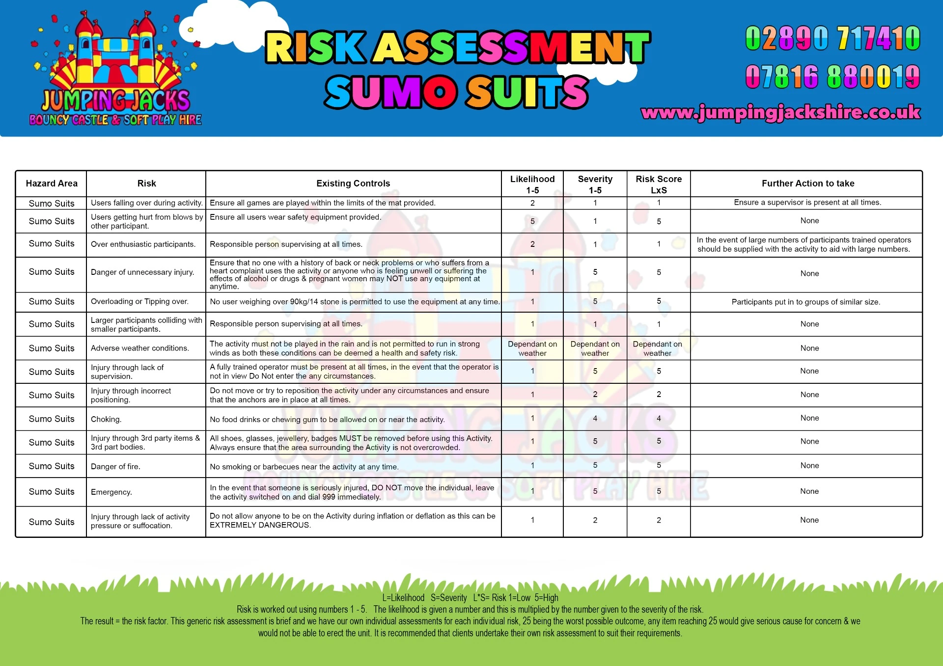 Sumo Suits - Risk Assessment