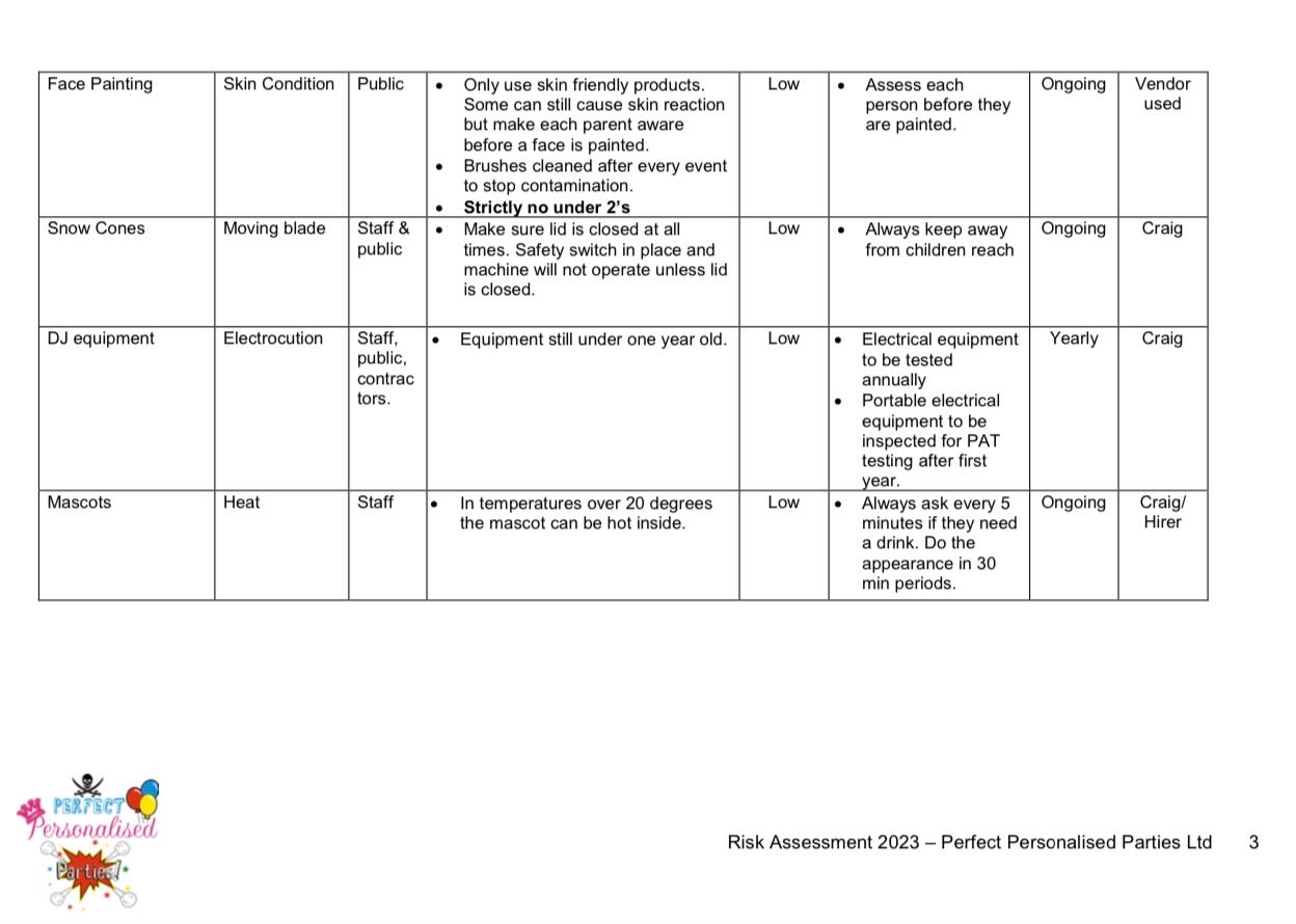 Documents Perfect Personalised Parties