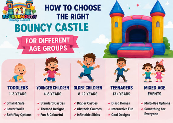 How To Choose The Right Bouncy Castle For Different Age Groups How To Choose The Right Bouncy Castle For Different Age Groups