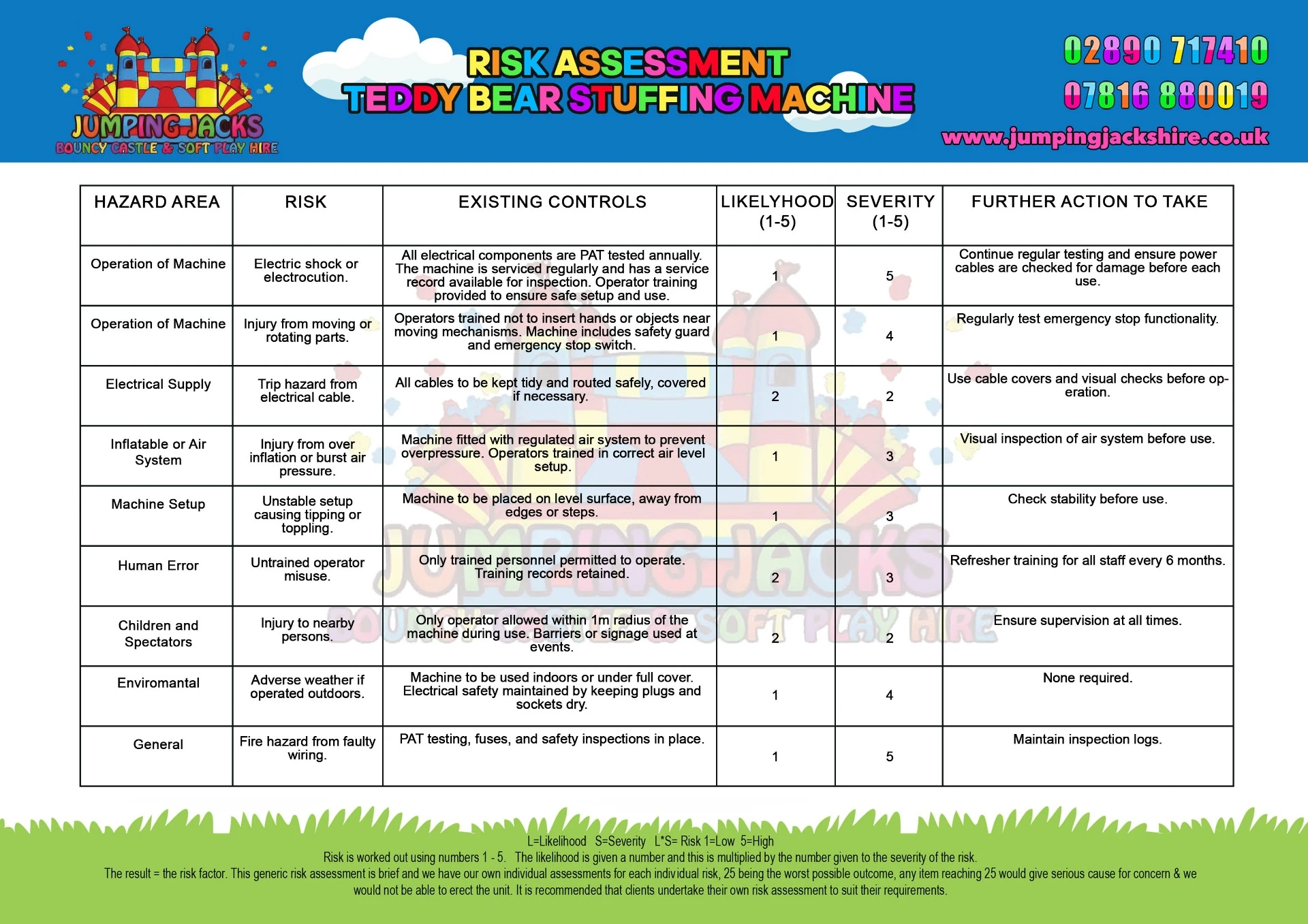 Teddy Stuffing - Risk Assessment