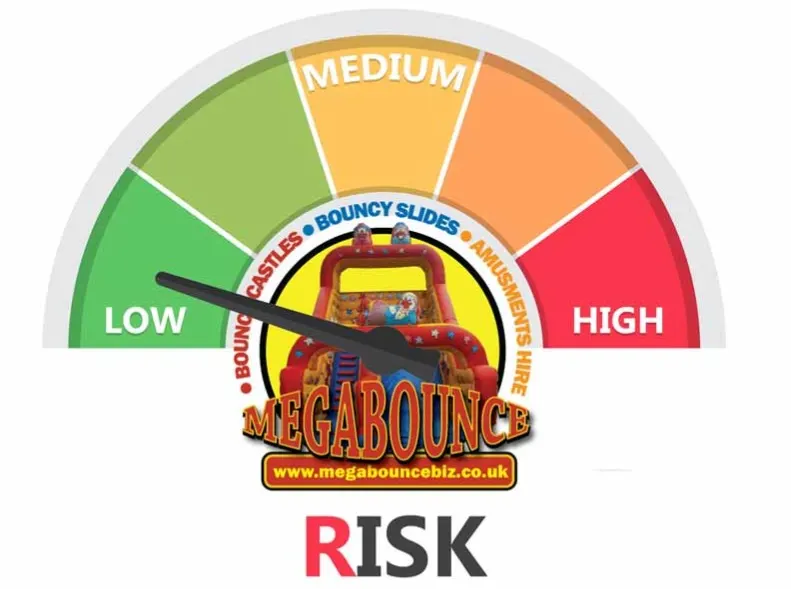 Megabounce Risk Assessments