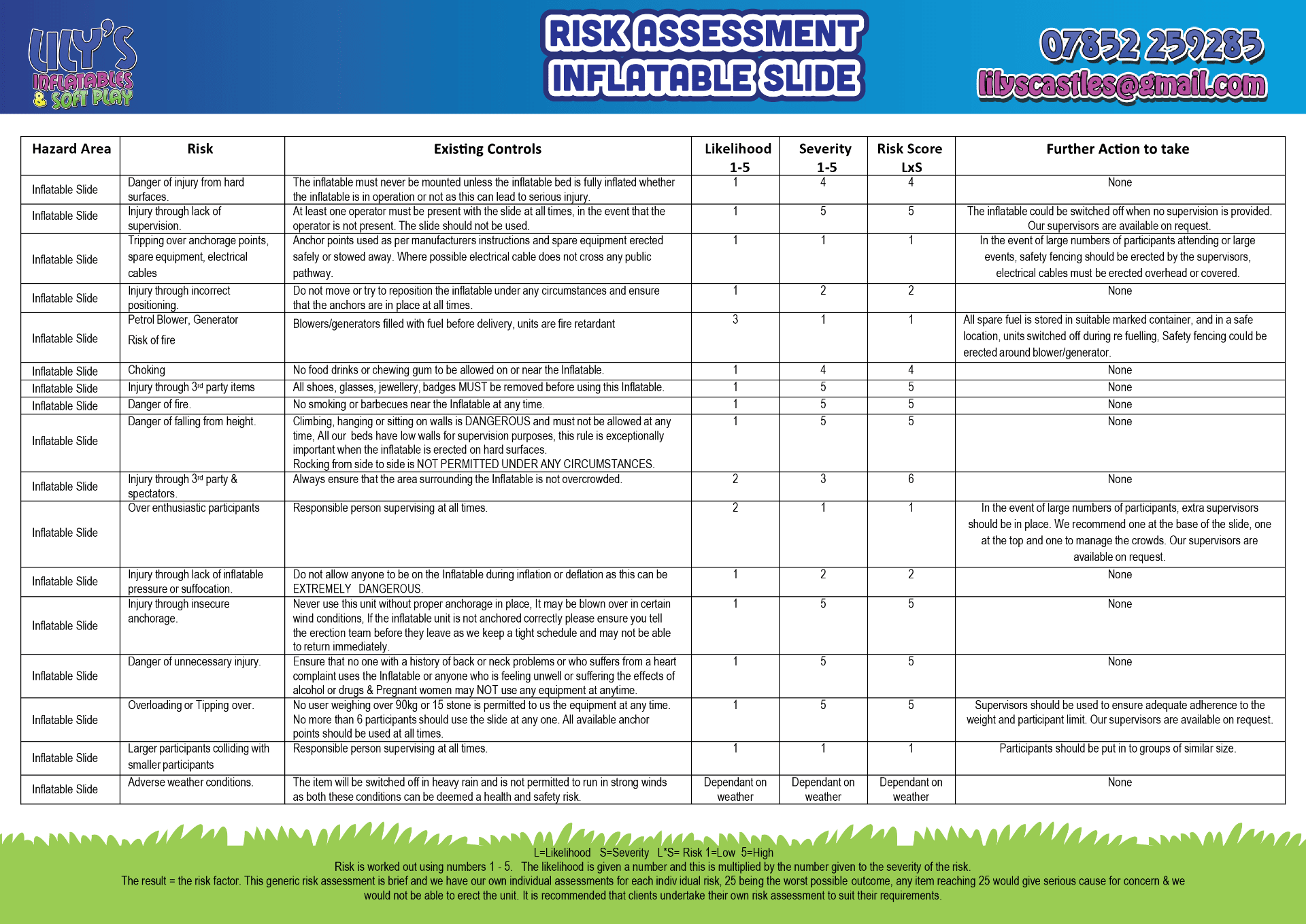 Risk Assessment Inflatable Slides