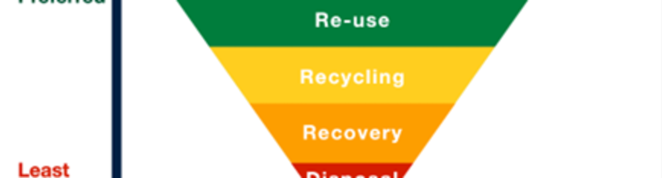Reduce, Reuse And Recycle - The Waste Hierarchy