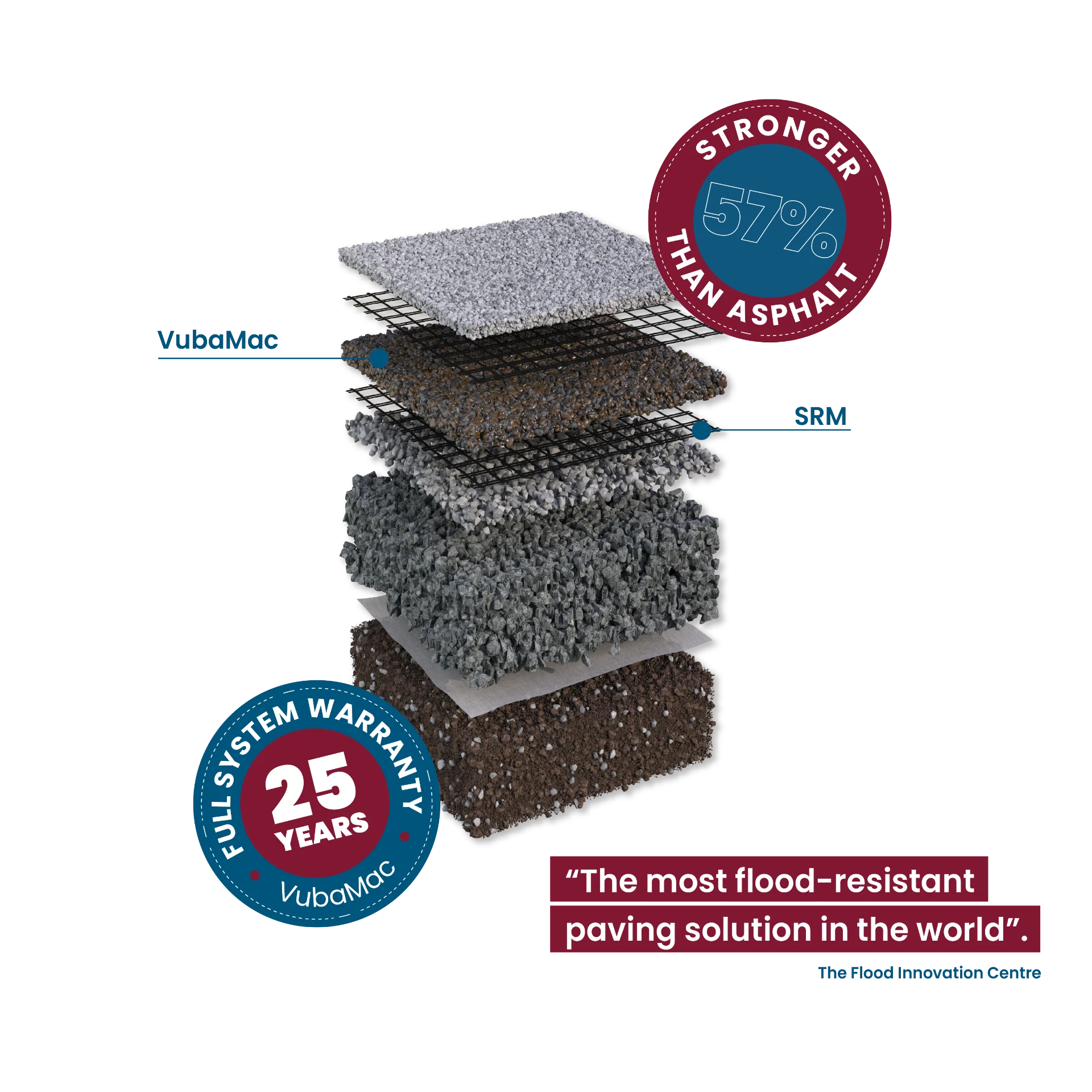 why Vubamacis Worth Every Penny Backed By Vuba  Covered For 25 Years