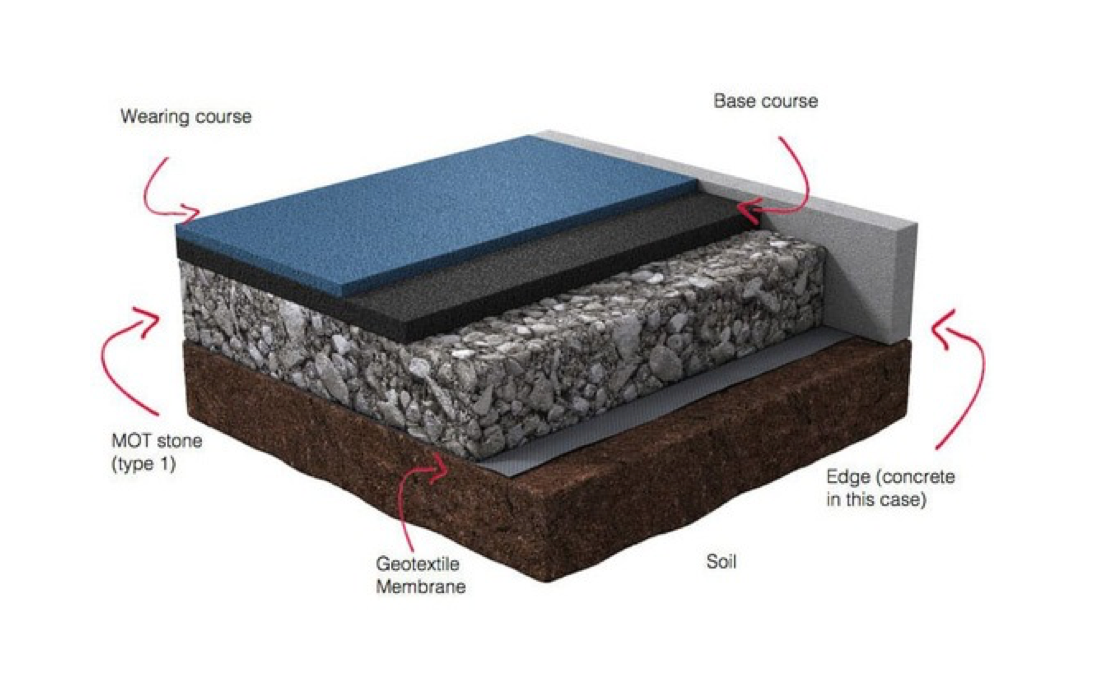 Base course. Wetpour Rubber Crumb Surfacing. Rubber ground. Rubber surface. Ground.