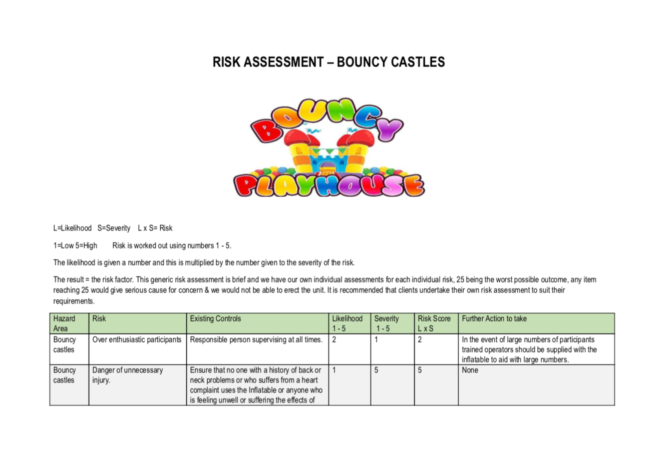 Risk Assessment Bouncy Play House 