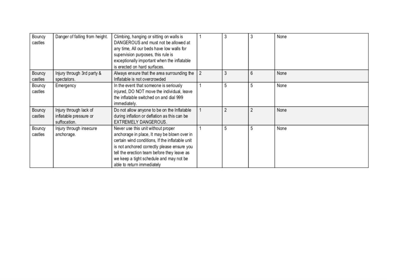 Risk Assessment Bouncy Play House