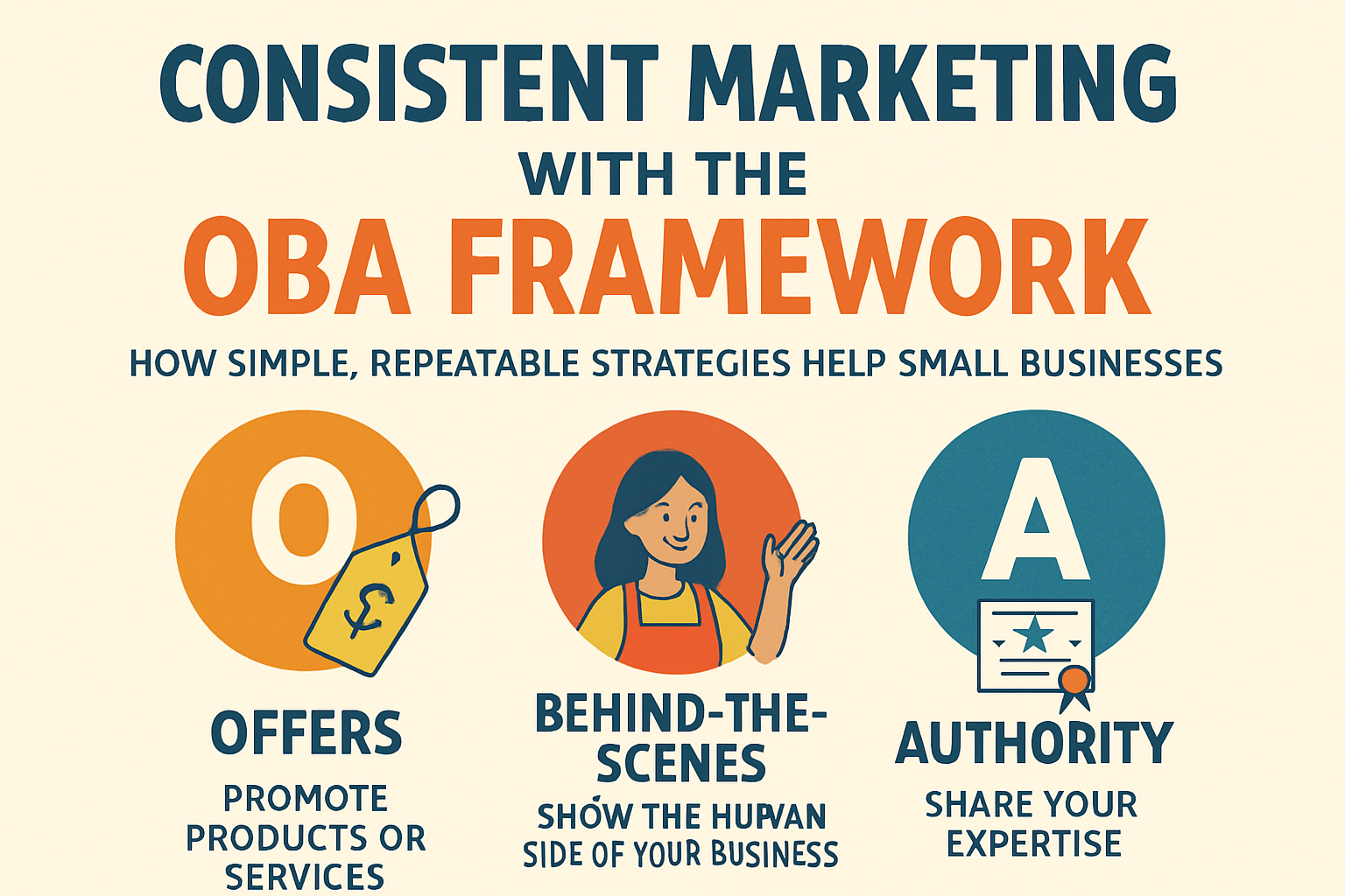 How to maintain marketing consistency with the OBA framework