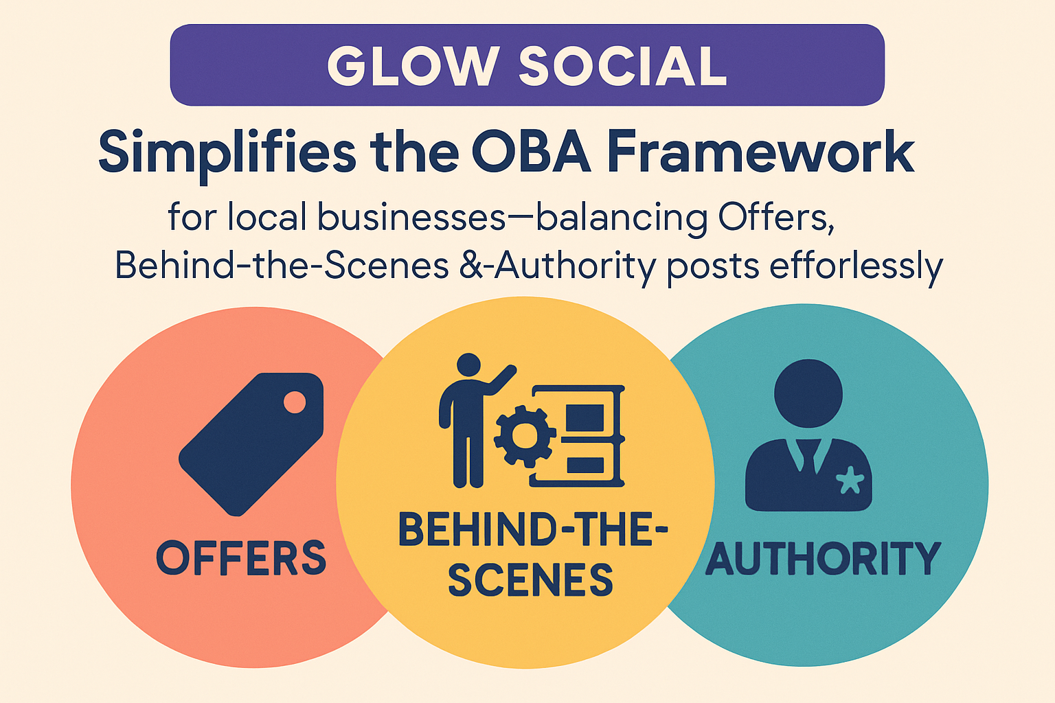 Does Glow Social support the OBA framework implementation?
