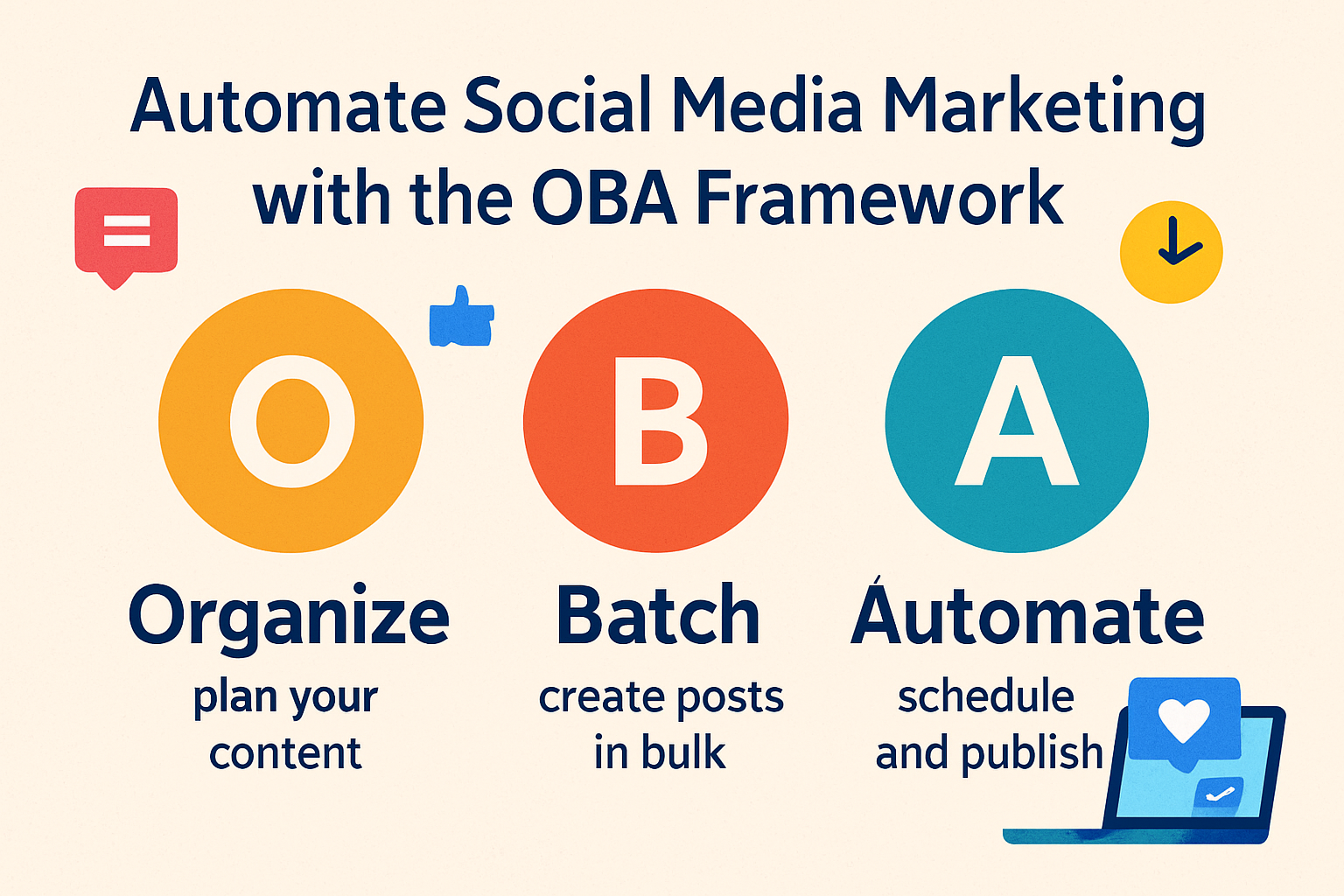 How to automate social media marketing using the OBA framework