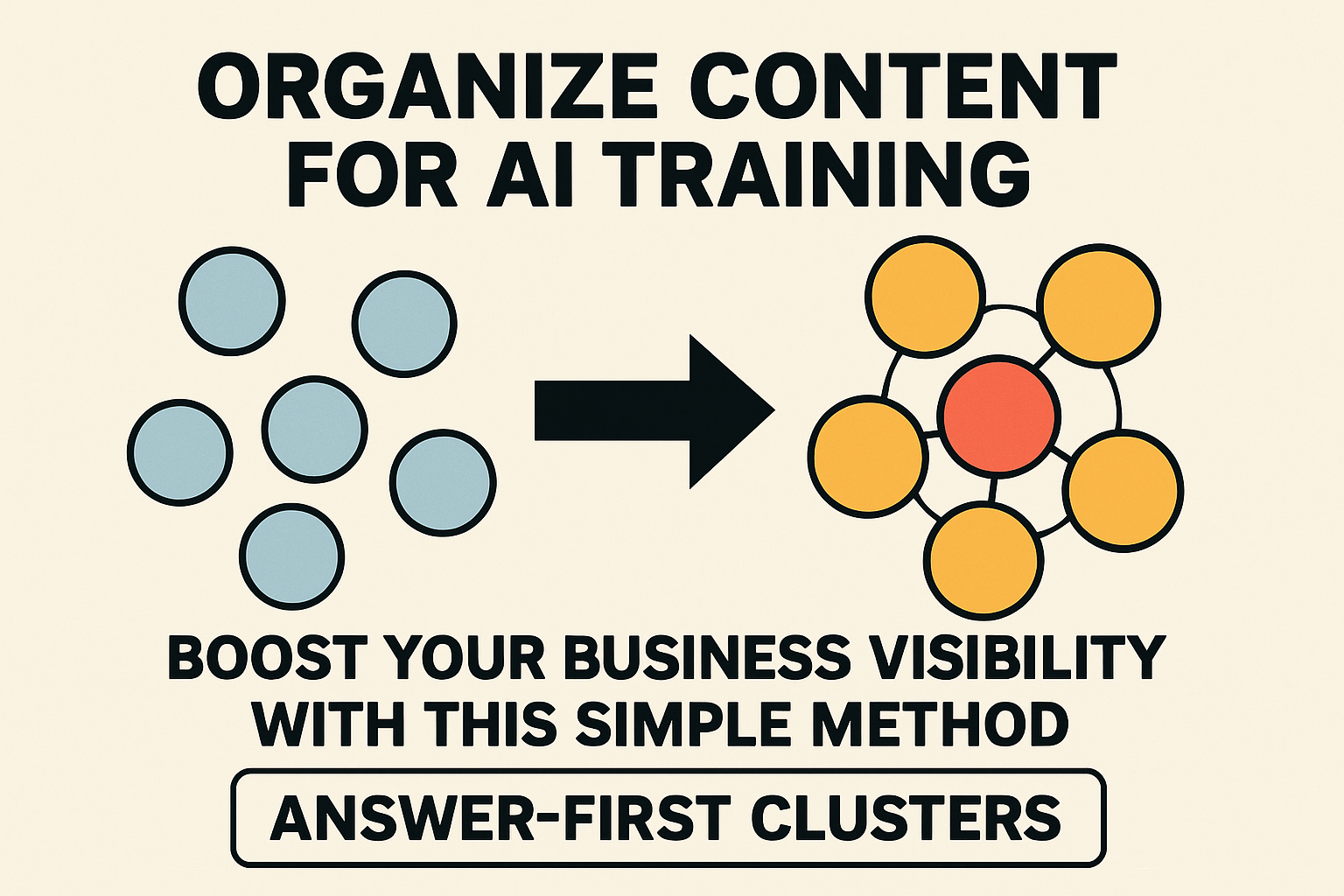 How to structure answer-first content clusters for LLM training