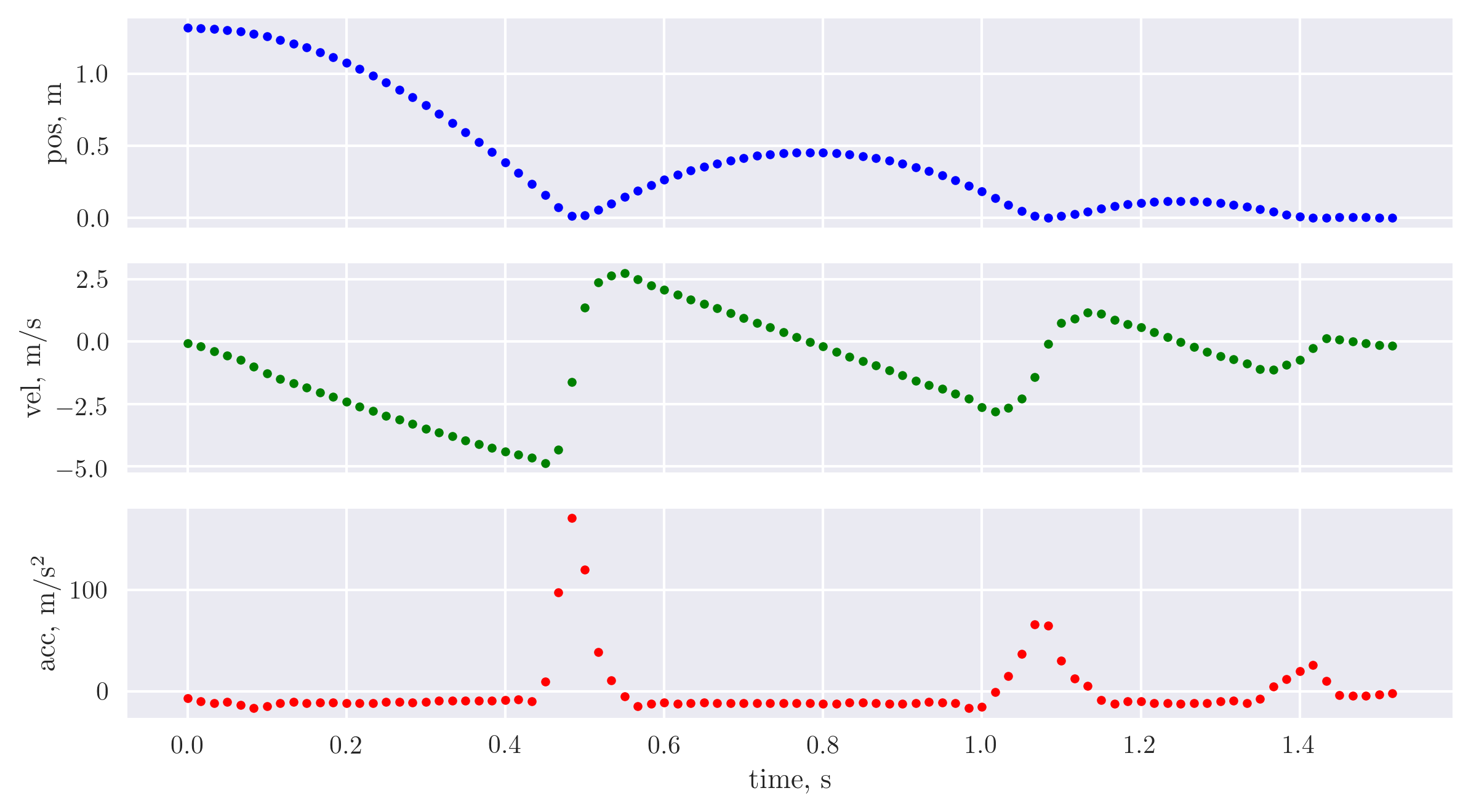 motion calibration