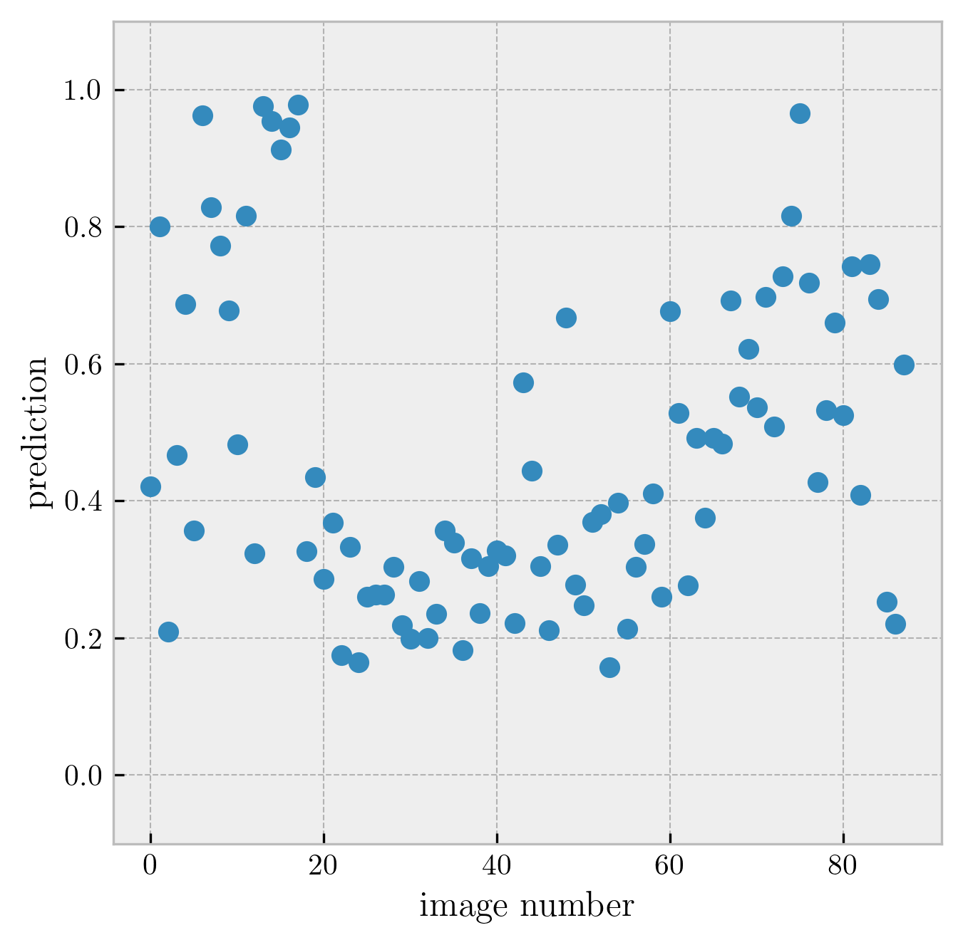 Final activations of the midripe banana images in L*a*b*.