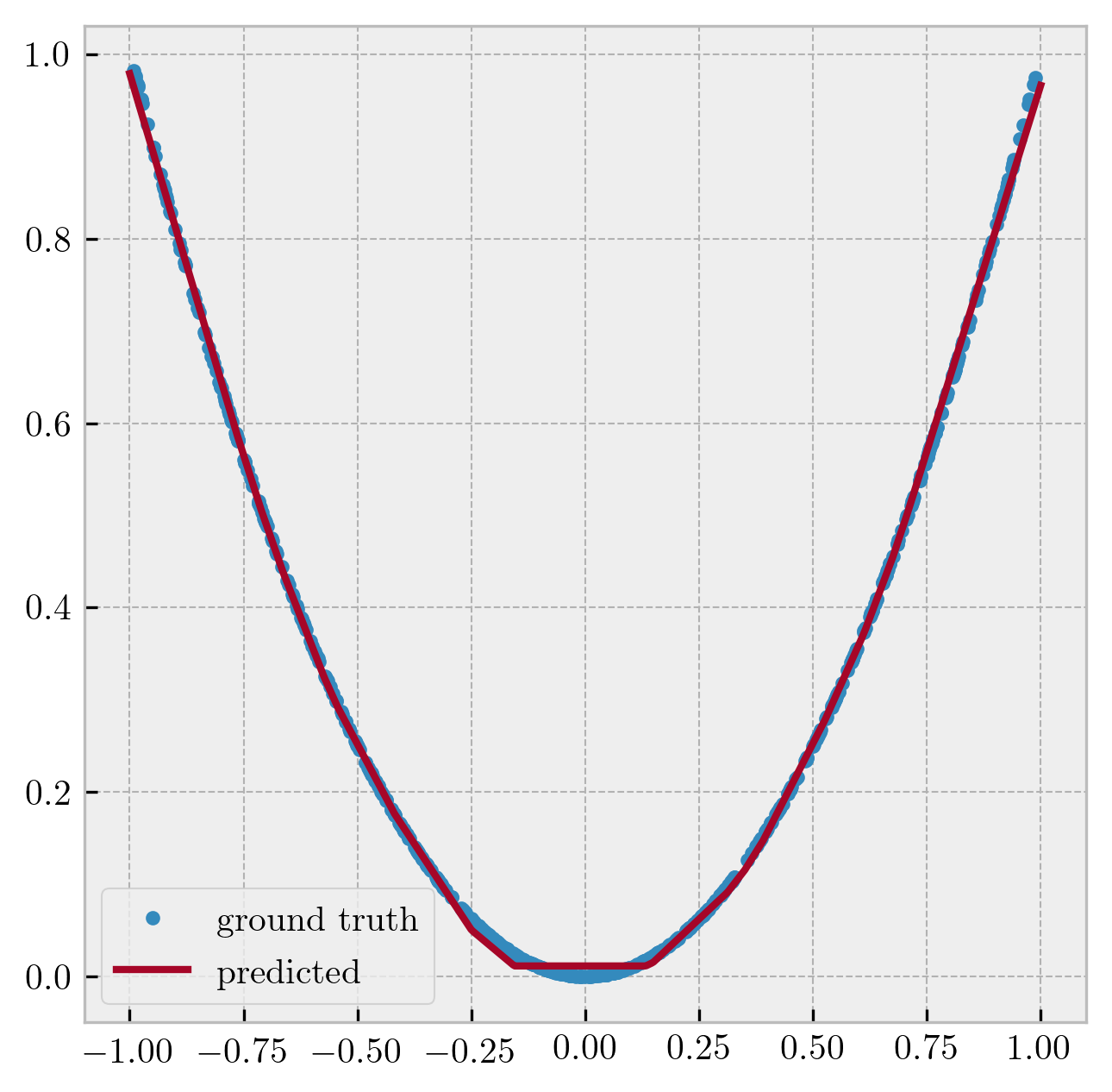 quadratic