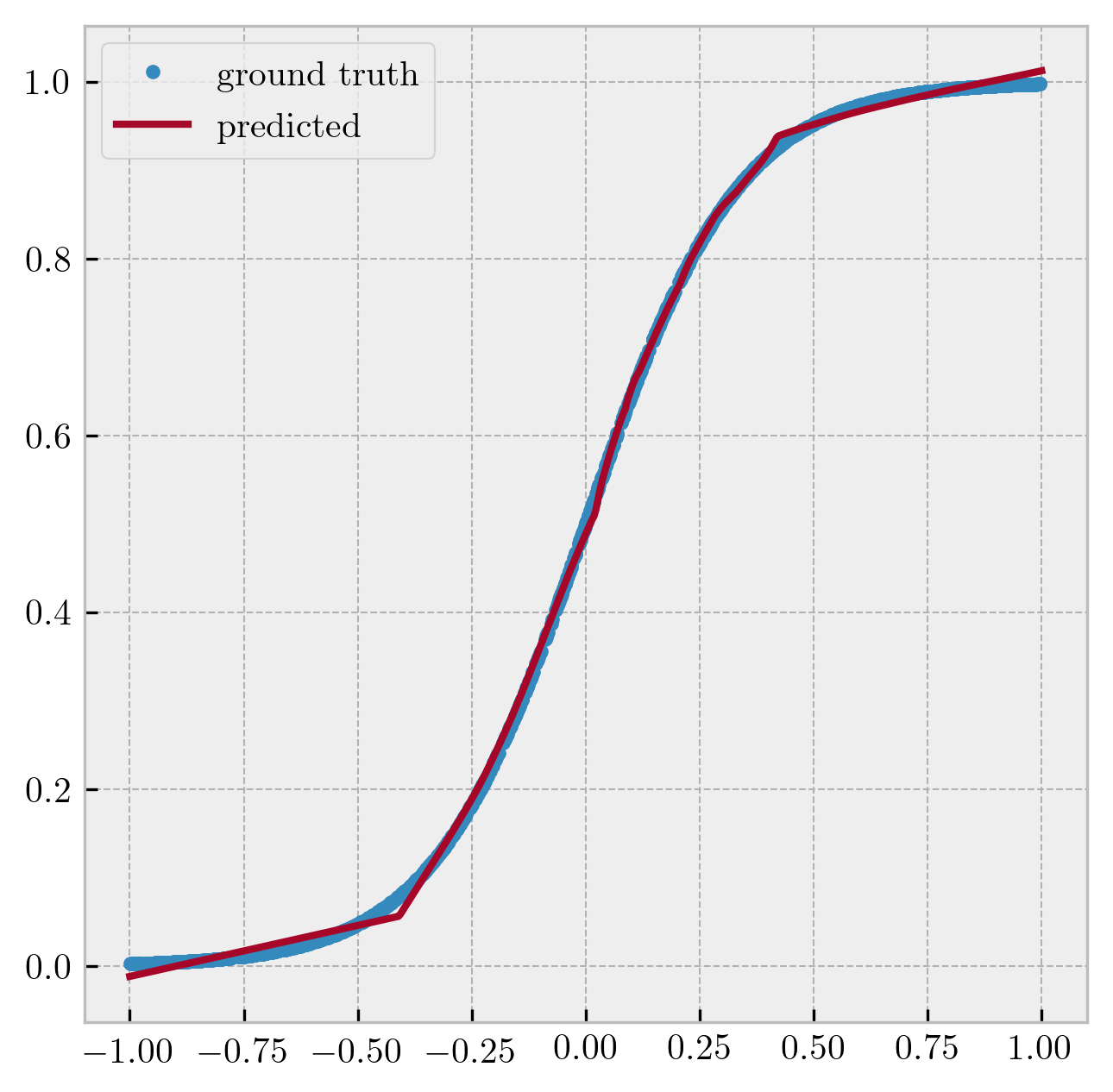 logistic sigmoid