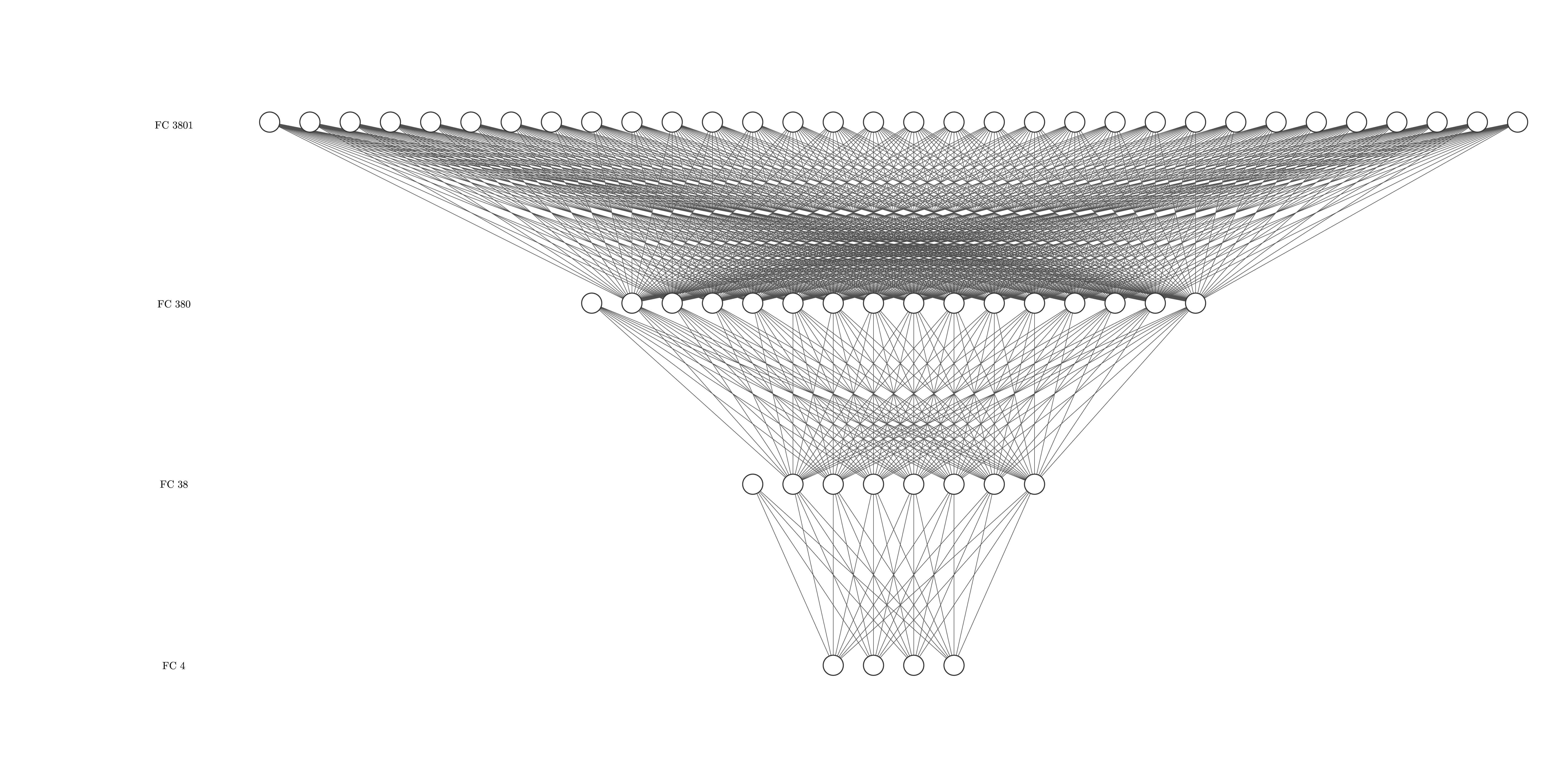 Network architecture for the fruit classifier