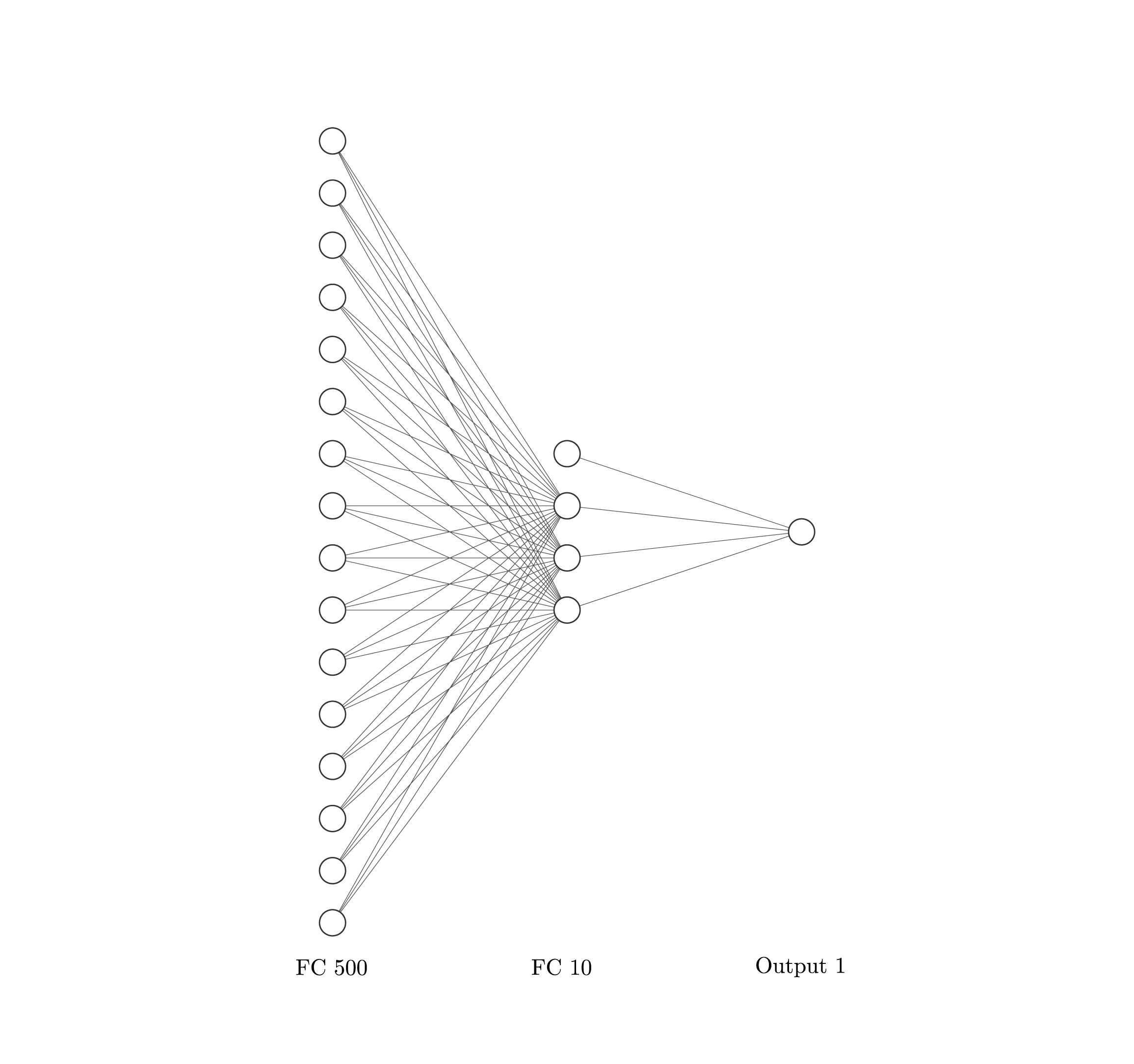 Network architecture for the function fitter.