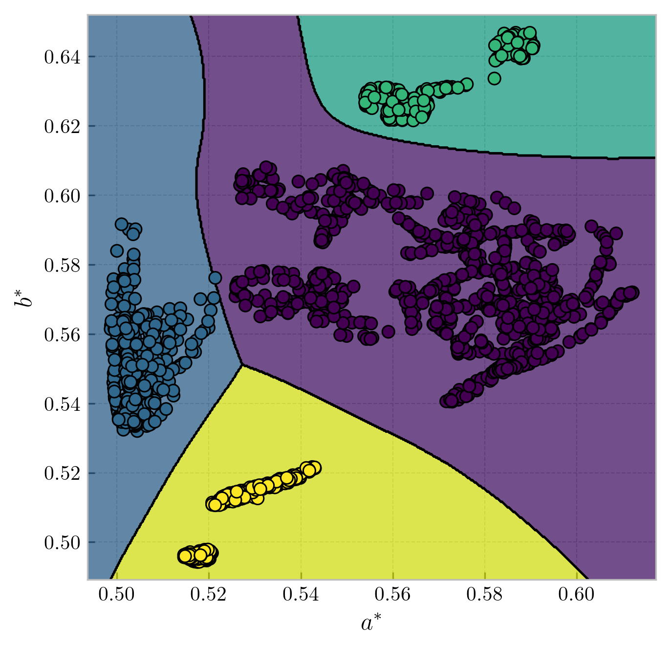 Decision boundaries for bananas, apples, oranges, and cherries in a*-b* feature space