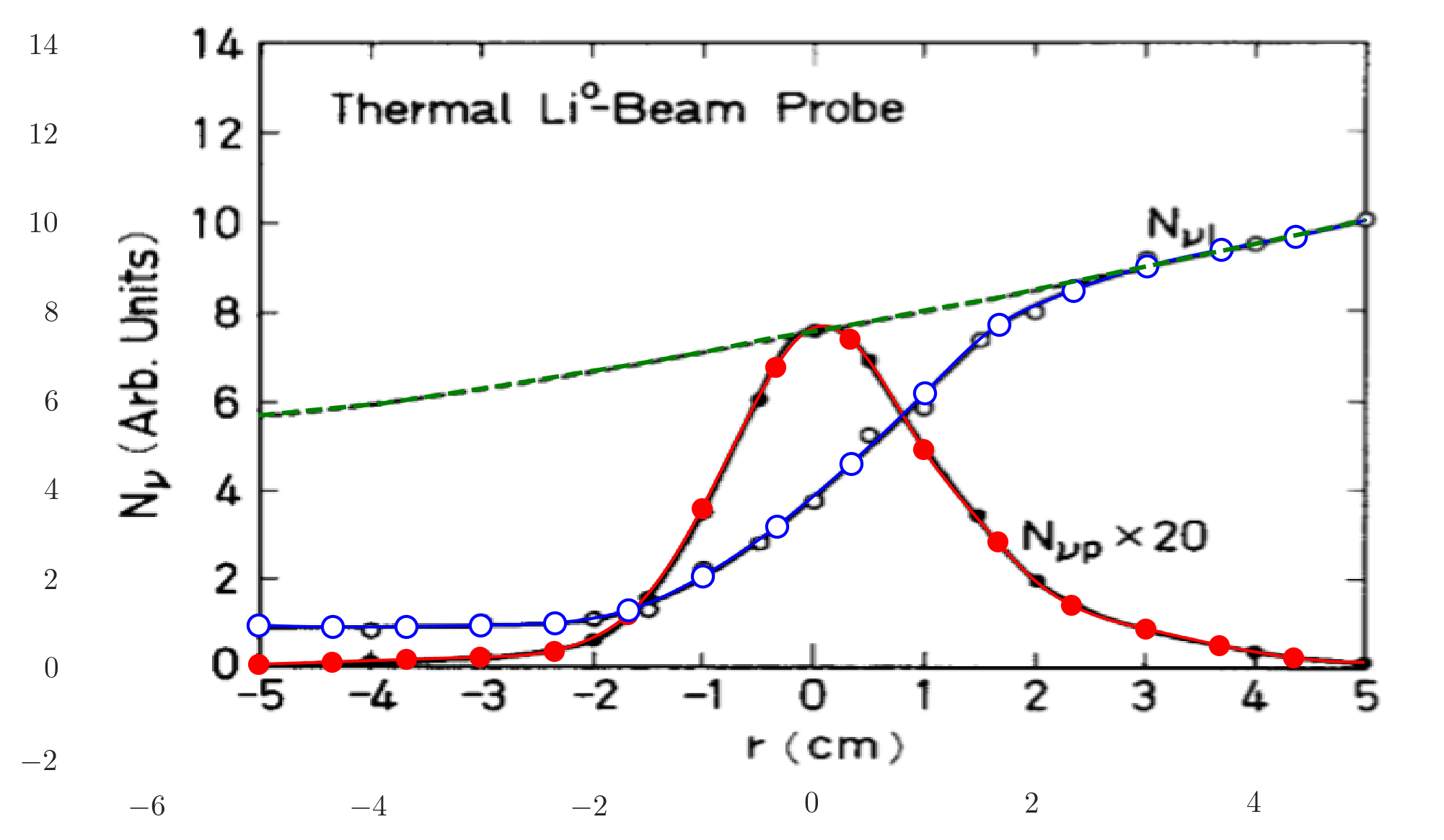 Original image overlayed with the extracted curves