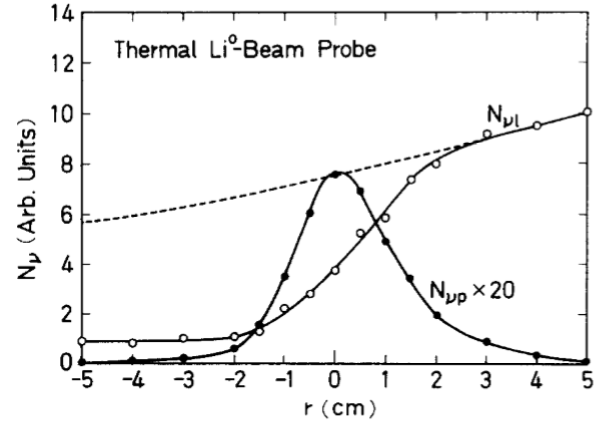 Radial profiles of the electron excitation emission